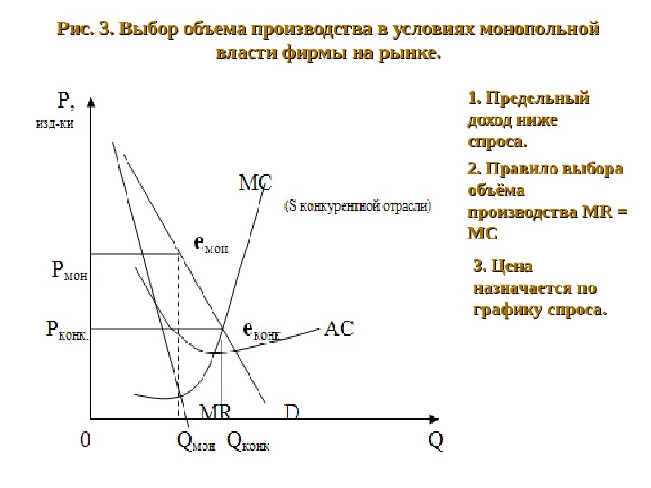 Монопольная власть фирмы. Монопольная фирма график. Границы монопольной прибыли. Низкий спрос. Показатели монопольной власти график.