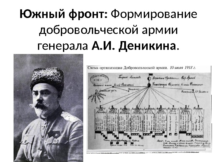 Очерки деникина. Южный фронт формирование Добровольческой армии. Формирование Добровольческой армии гражданской войны. Добровольческой армии Генерала Деникина.