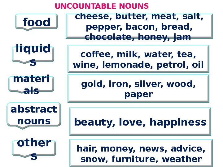 Uncountable перевод. Uncountable Nouns список. Uncountable food. Countable and uncountable Nouns список. Countable and uncountable Nouns таблица.