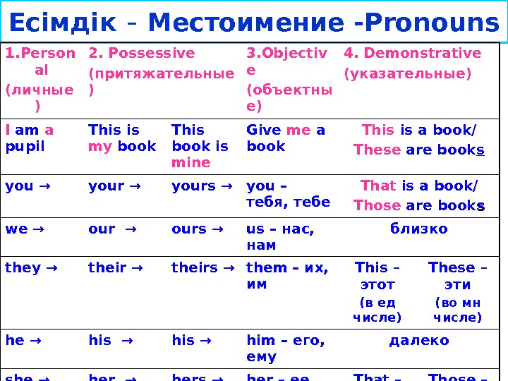 Подставьте подходящие притяжательные местоимения в предложения по образцу this book belongs to me