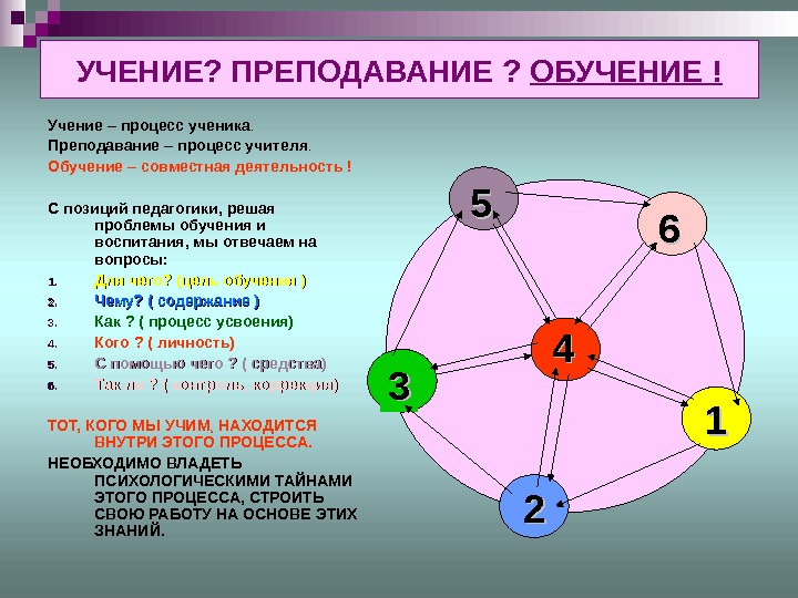 Учение это процесс деятельности. Обучение Преподавание учение. Преподавание и учение это. Взаимосвязь преподавания и учения. Процесс учения.