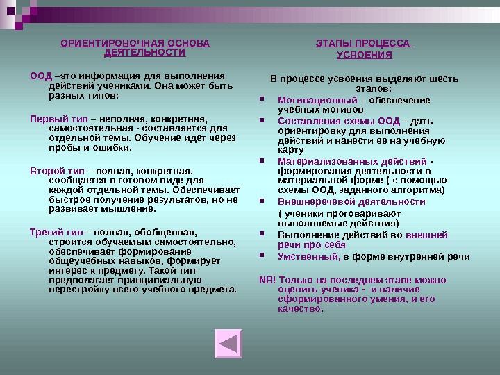 Для построения схемы ориентировочной основы действия обычно выделяются