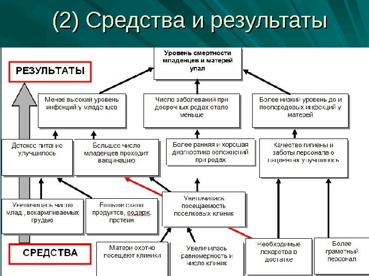 Фандрайзинговый проект carebandb в великобритании направлен на