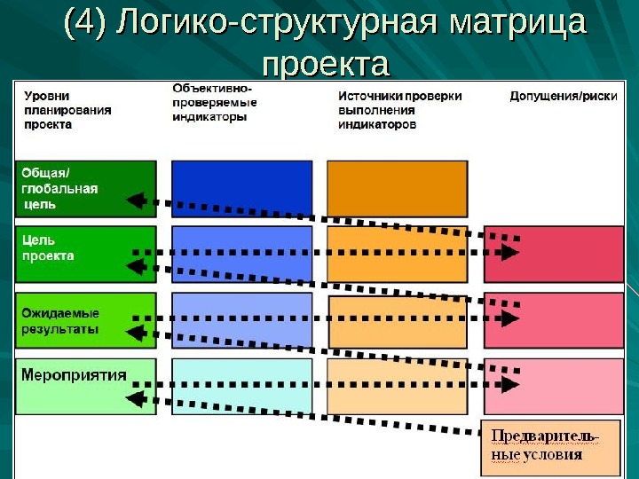 Матрица проекта пример