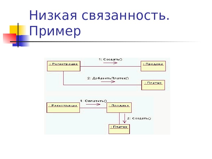 Логическая связанность описания проекта