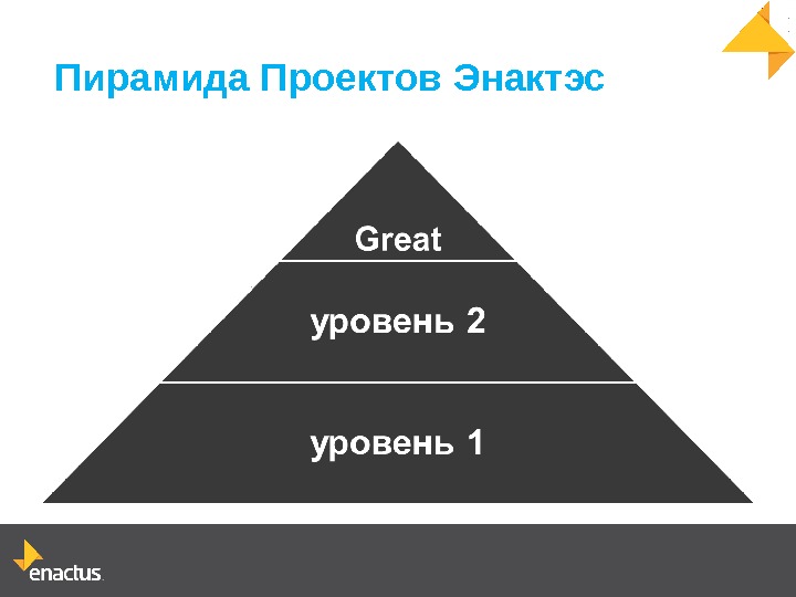 Проект пирамида. Пирамида проекта.