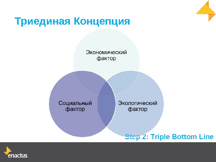 Комплекс факторов