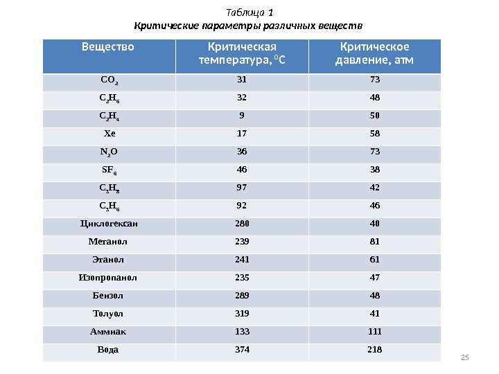 Параметры вещества