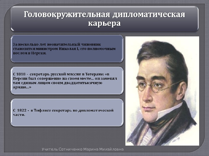 Почему грибоедов. Грибоедов дипломат краткое. Грибоедов дипломат презентация. Презентация про Грибоедова. Грибоедов и политика.