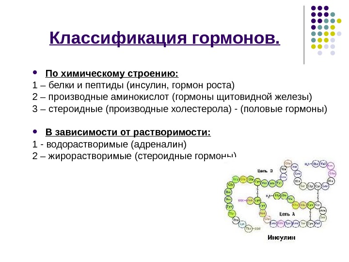 Химическая природа гормонов аминокислотная белковая стероидная заполните схему