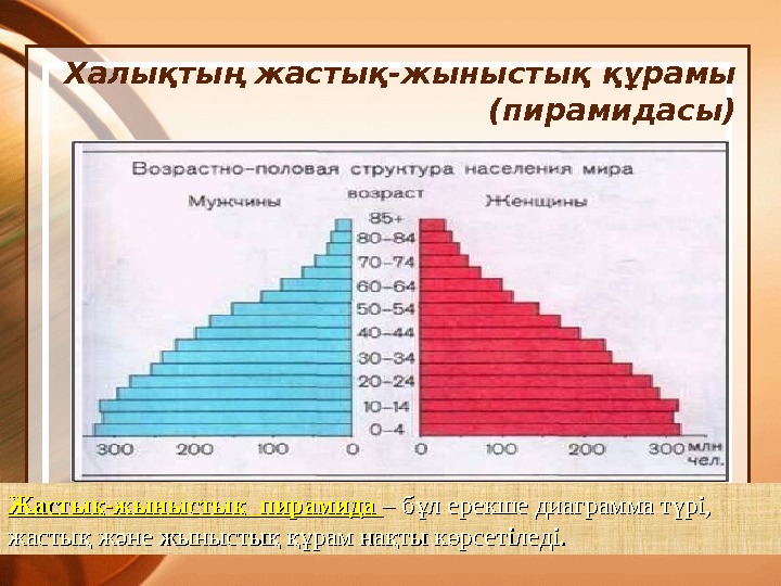 Демографиялық ахуалы нашар мемлекеттер. Демография Казахстана. Демография деген не. Демография Казахстана по возрасту населения. Қазақстанның демографиясы презентация.