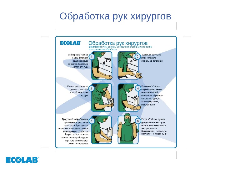 Схема обработки рук хирурга