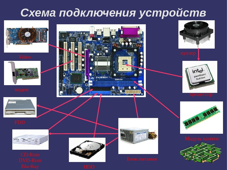 Средства эвм. Аппаратные ЭВМ. Аппаратные устройства ЭВМ. Способы подключения устройств к ЭВМ. Внешние устройства подключающиеся к ЭВМ.