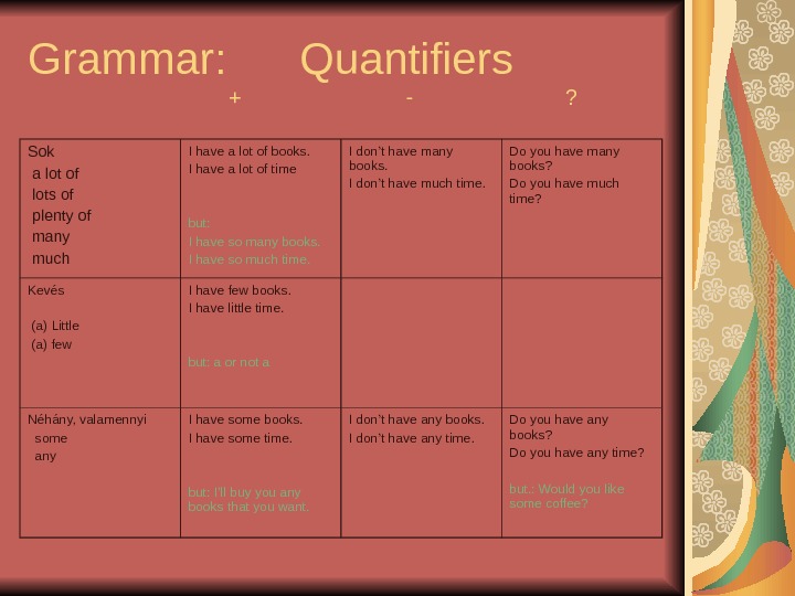 Quantifiers a lot of many much