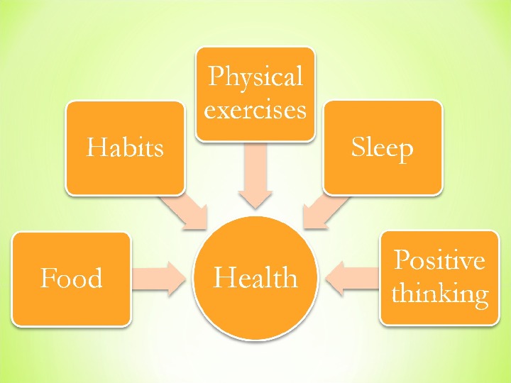 How healthy are my classmates проект по английскому