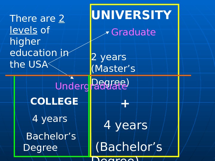 Презентация higher education in the usa