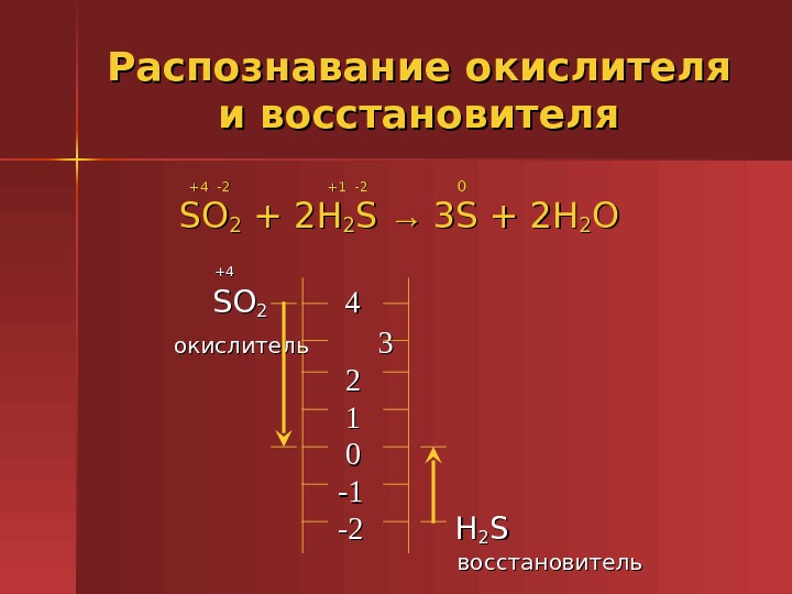 Окислитель или восстановитель