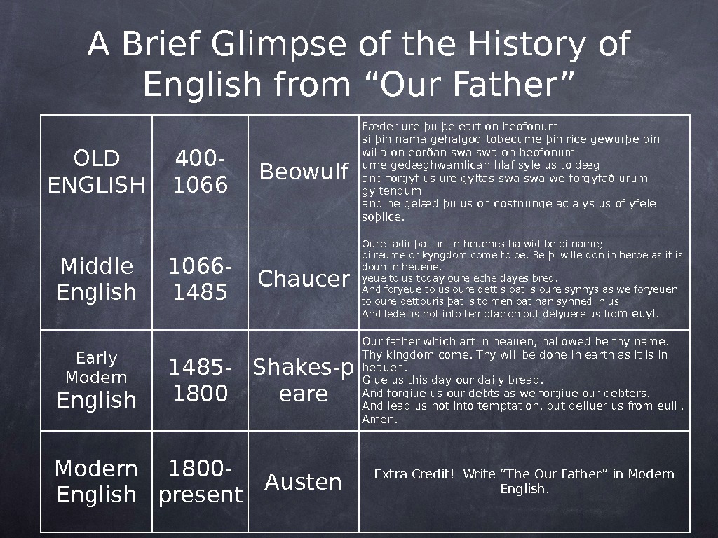 History of english