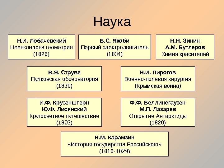 Наука и образование план