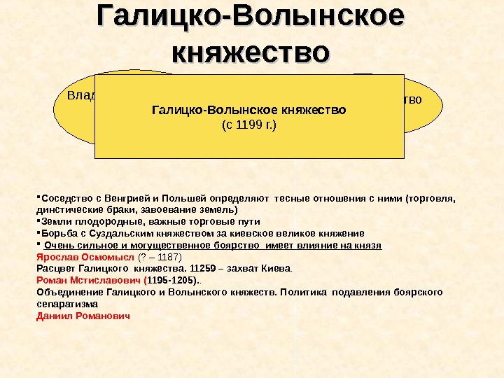 Галицко волынское княжество презентация 6 класс