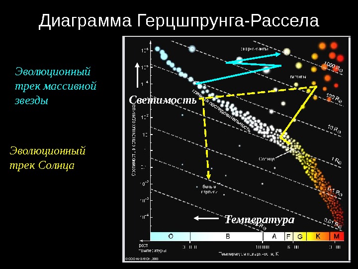 Укажите спектральный класс солнца изображение