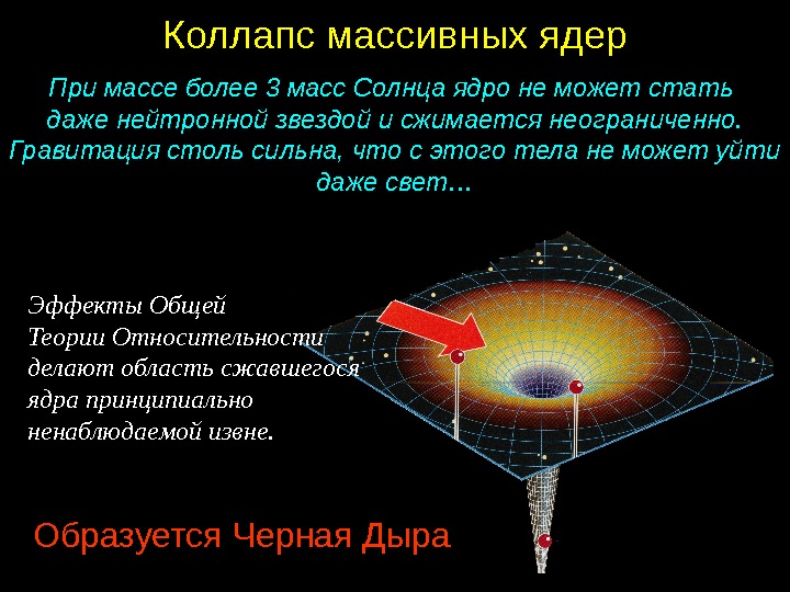 Что представляет собой ядро любой картины мира философия