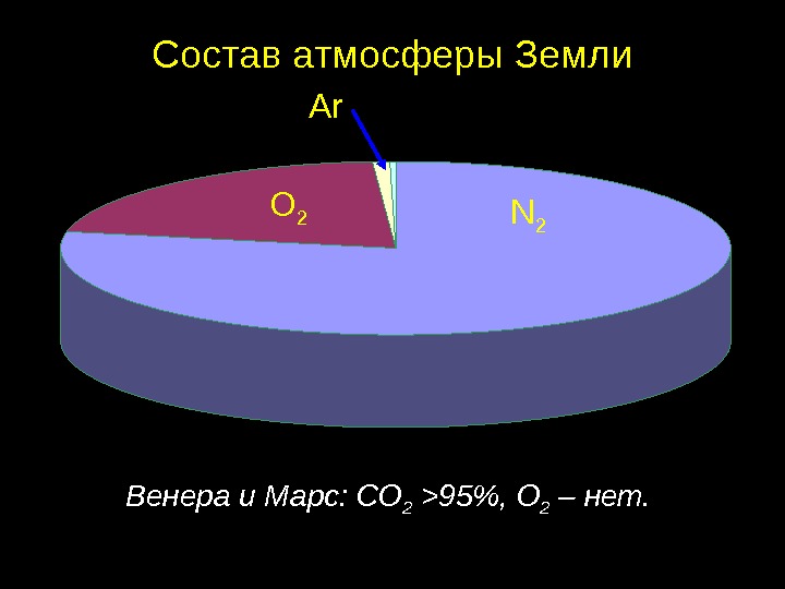 Состав атмосферы марса