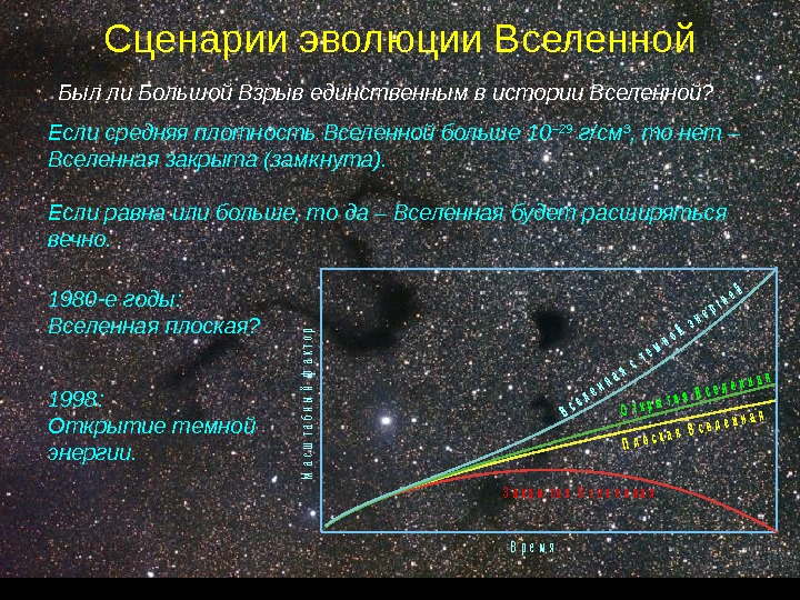 Эволюция вселенной презентация 9 класс