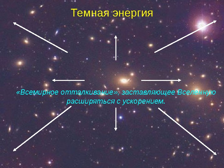 Ускоренное расширение вселенной и темная энергия презентация 11 класс астрономия