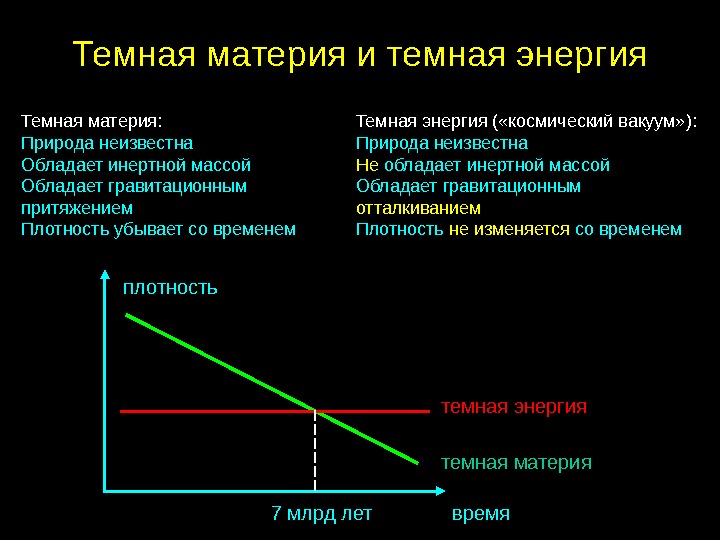 Темная энергия презентация