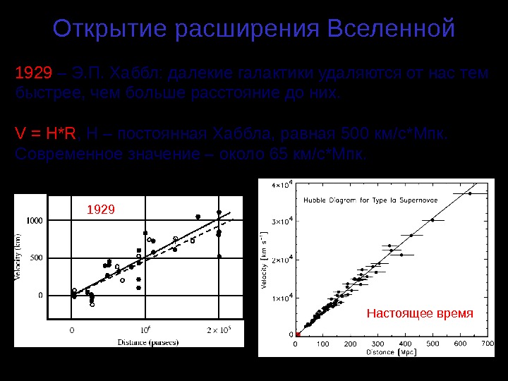 Постоянная хаббла равна км с мпк. Скорость расширения Вселенной график. График закона Хаббла с погрешностью.