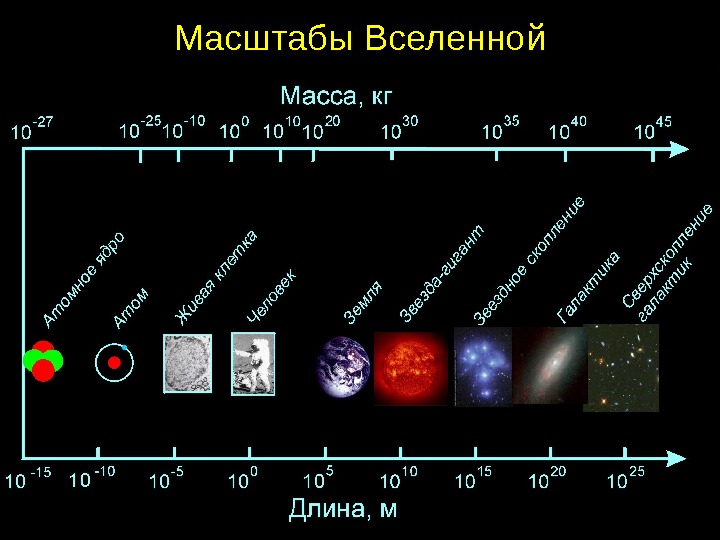 Что входит во вселенную схема