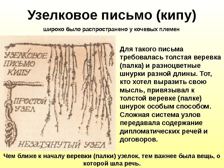 Узелковое письмо картинки для детей