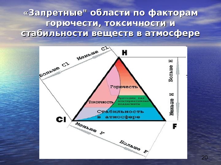 Запрещенная область