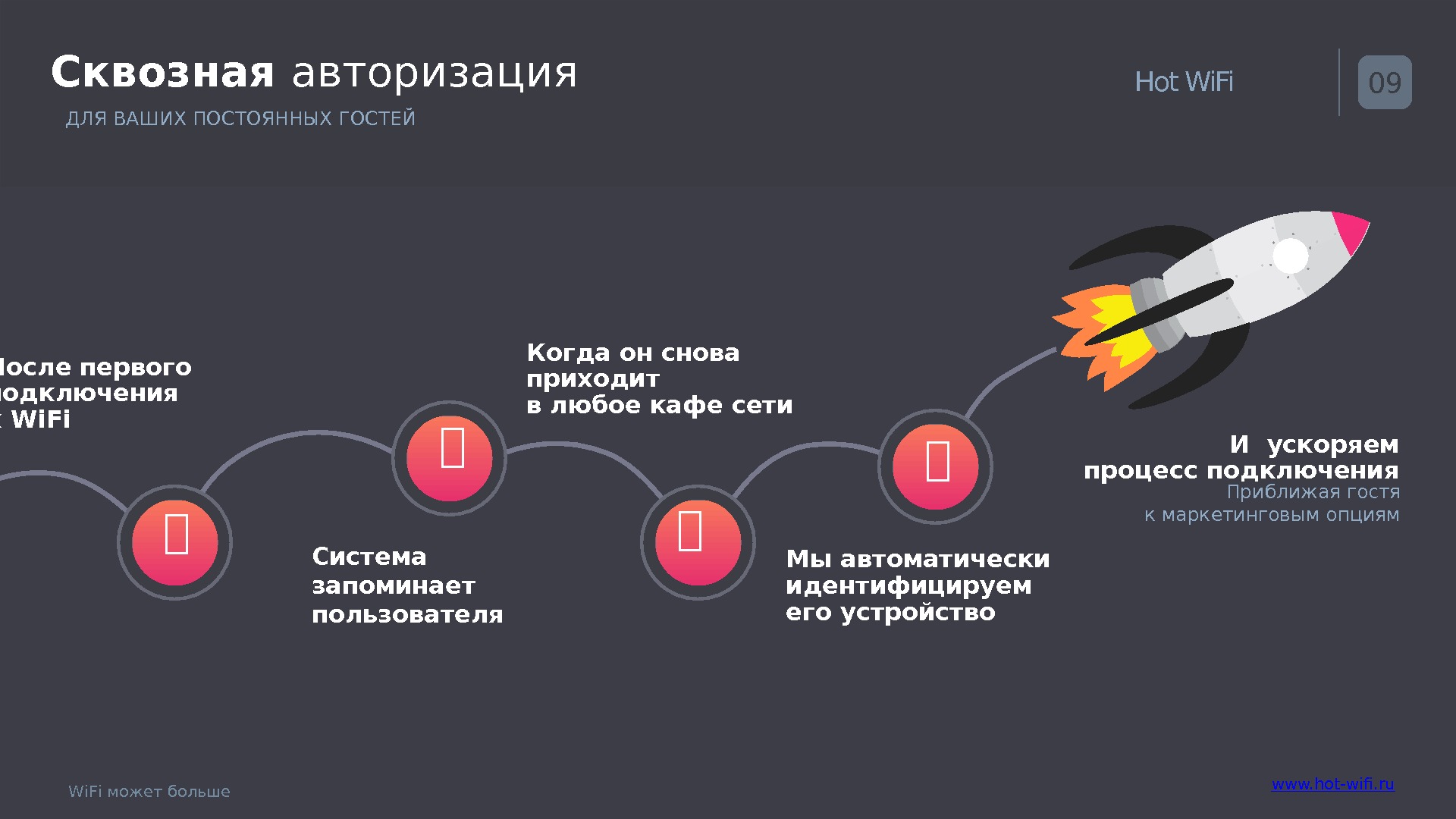 Как происходит авторизация