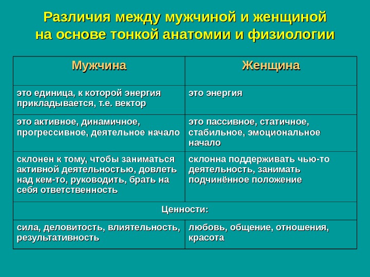 7 Различия Мужского И Женского Стилей Слушания