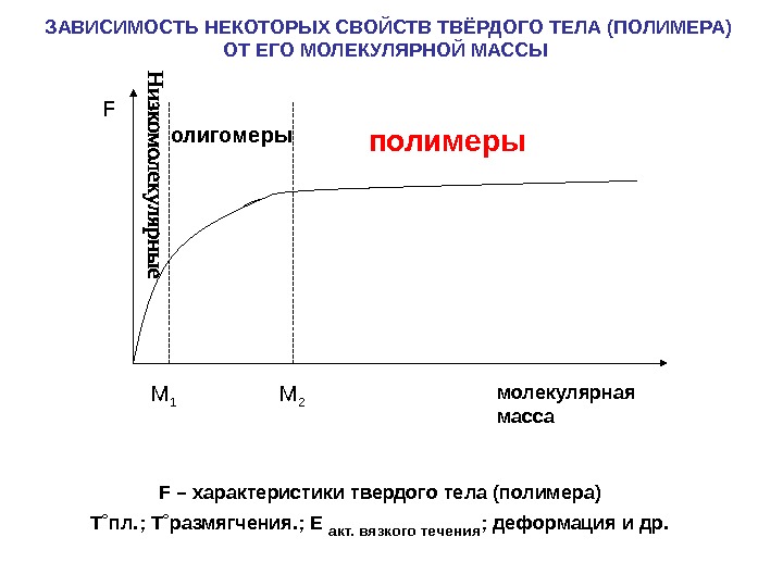 Зависимость массы от температуры. Зависимость вязкости от молекулярной массы полимера. Критическая молекулярная масса полимера. Молекулярная масса от температуры зависимость. Зависимость растворимости от молекулярной массы.