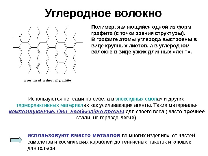 Электропроводящие полимеры презентация