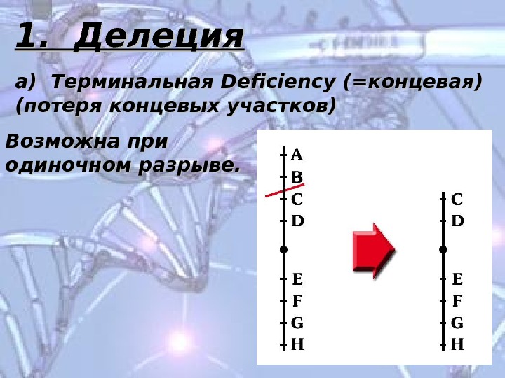 Как сделать хроматические аберрации в after effects