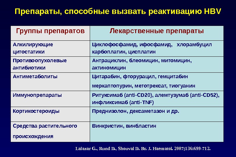 Иммуносупрессоры препараты без рецептов список лучших