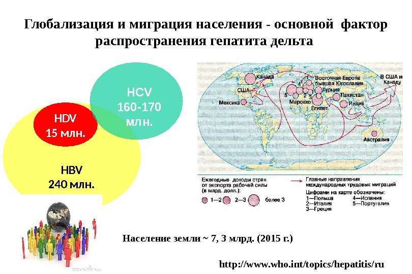 Каковы последствия миграционных процессов для европы. Миграция населения глобализация. Влияние глобализации на миграционные процессы. Глобализация миграционных процессов.