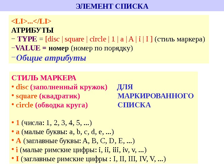 Как добавить элемент в список. Элементы списка. Список простых элементов. Как получить элемент списка. Перечисление элементов.