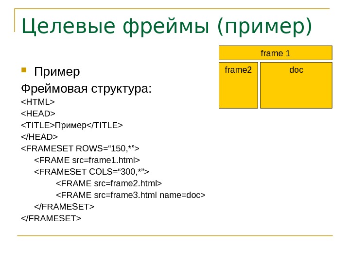 Фреймы html презентация