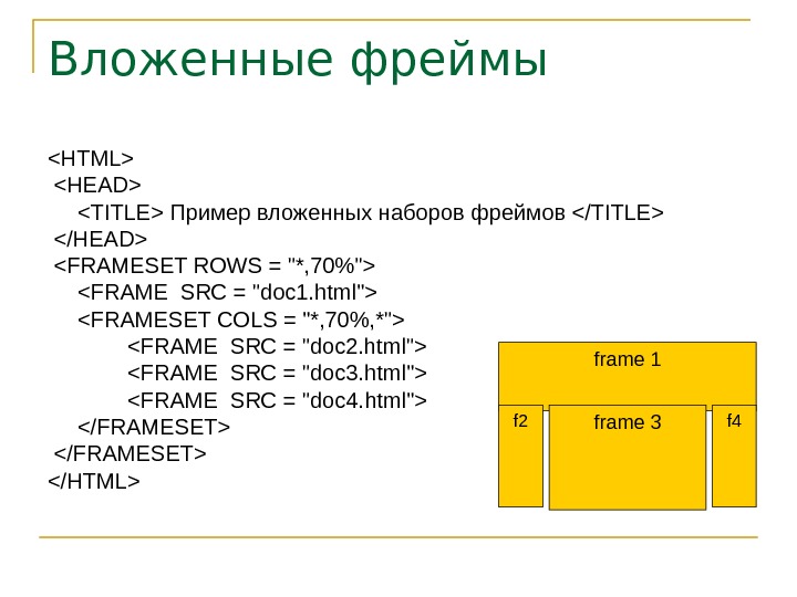 Фрейм. Фреймы в html. Фреймы в html примеры. Фреймовая структура сайта. Фрейм структура пример.