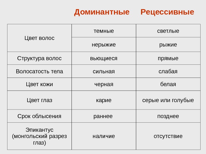 Рассмотрите рисунок определите доминантные признаки у кроликов темная или белая окраска гладкая или