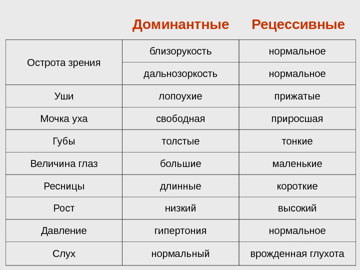 Доминантные и рецессивные признаки у человека презентация