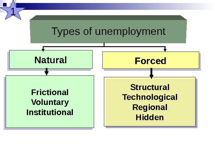 1. Labor Market, Definition Of Human