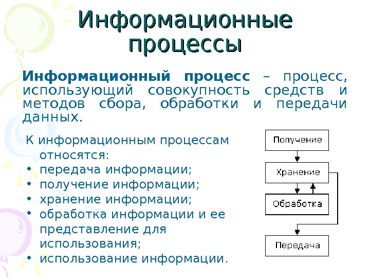 Распредели по видам информационных процессов этапы работы над презентацией