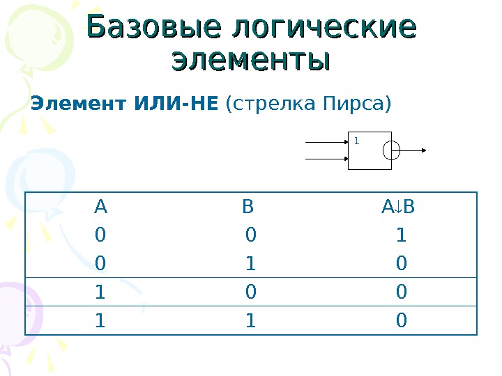 Логическая операция стрелка пирса