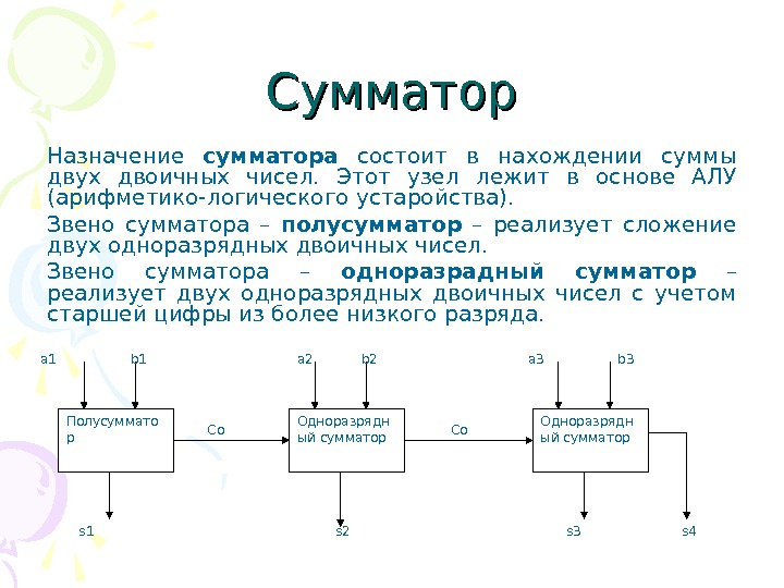 Презентация сумматор двоичных чисел 9 класс